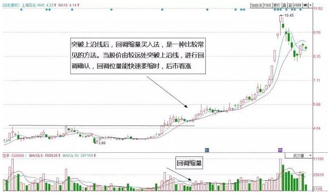 为什么要在调整时买入股票,炒股必须说出买入股票原因吗
