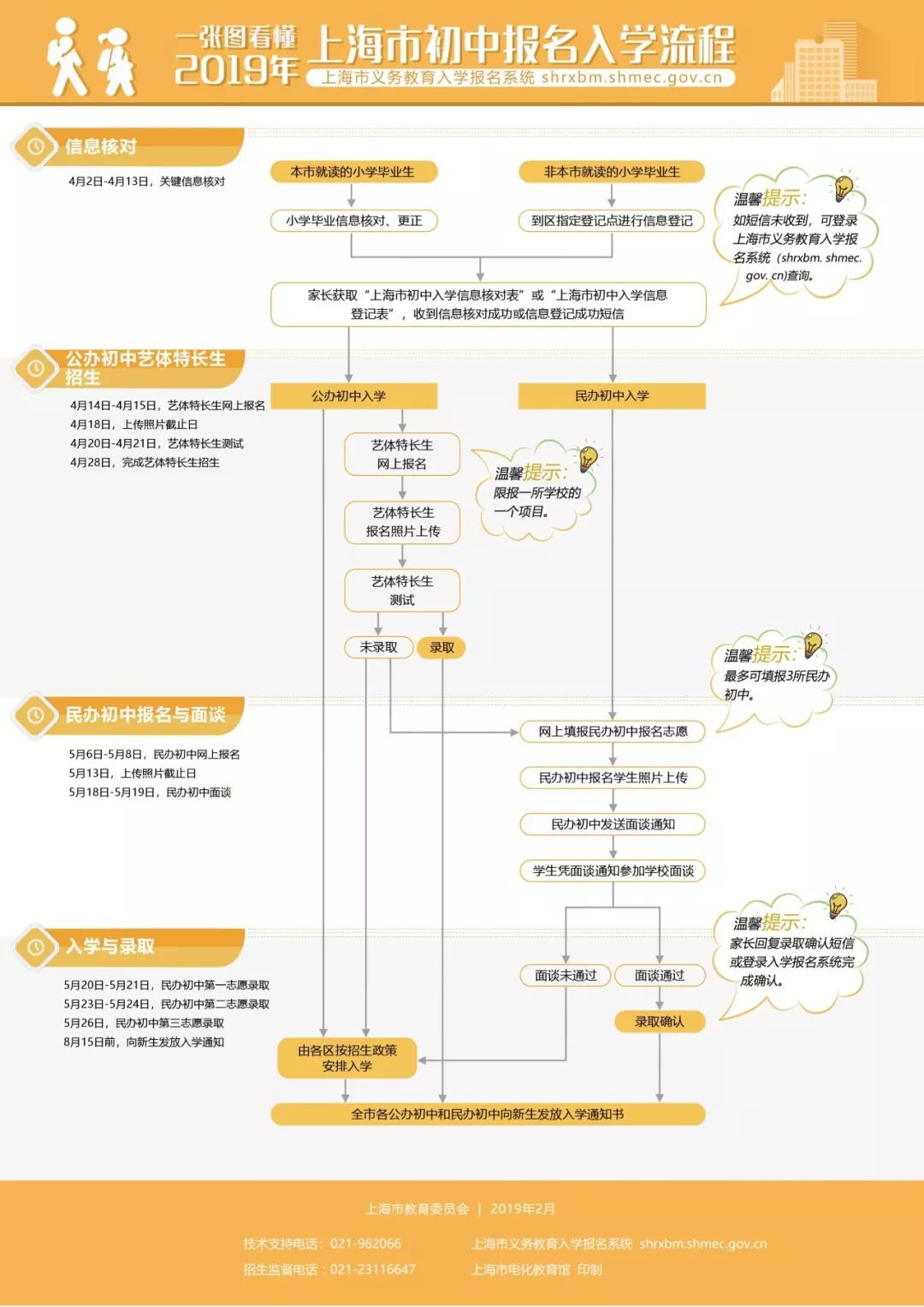 划片入学金山区,划片金山小学和金山中学