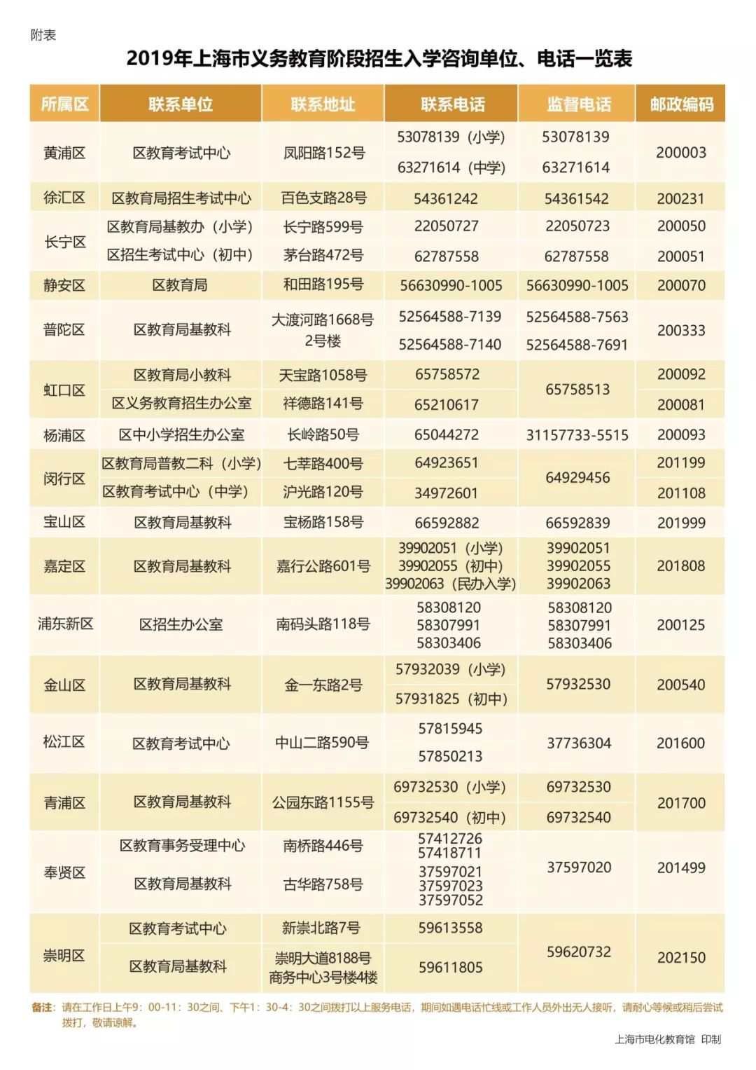划片入学金山区,划片金山小学和金山中学