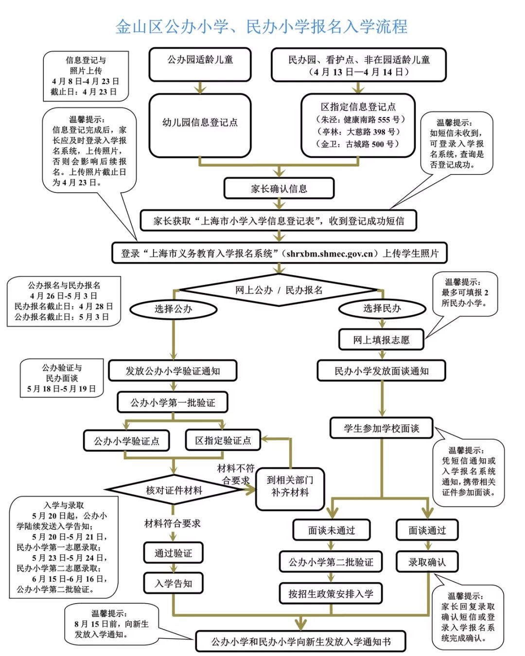 划片入学金山区,划片金山小学和金山中学