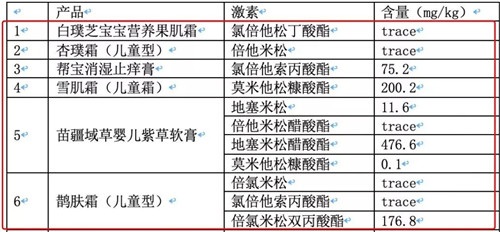 宝妈推荐的湿疹药膏,宝妈们不要害怕婴儿湿疹