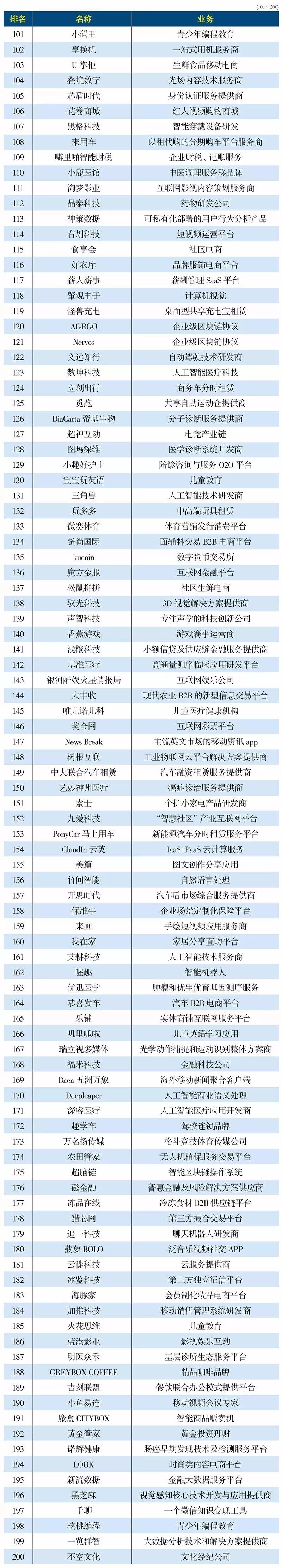 2023年前20强全国互联网企业公司,2024年互联网公司前十