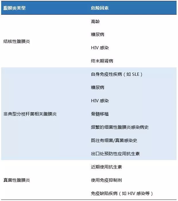 腹透并发结核性腹膜炎,腹透并发真菌性腹膜炎会要命吗