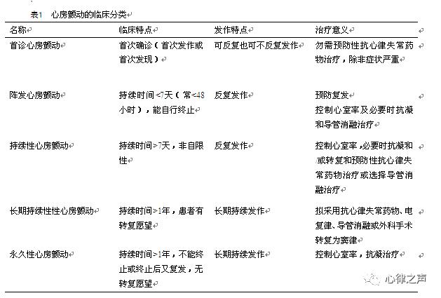 专家讲房颤治疗方法,专家医生谈房颤