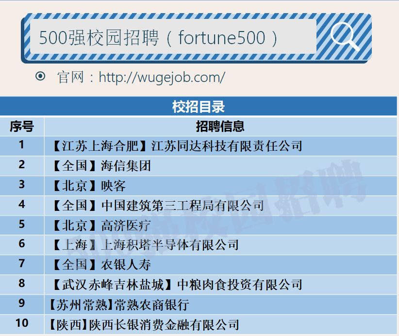 2023海信集团校招,海信校招已进入人才库