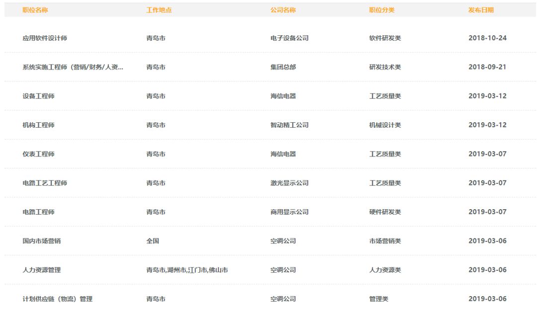 2023海信集团校招,海信校招已进入人才库