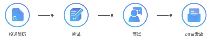 2023海信集团校招,海信校招已进入人才库