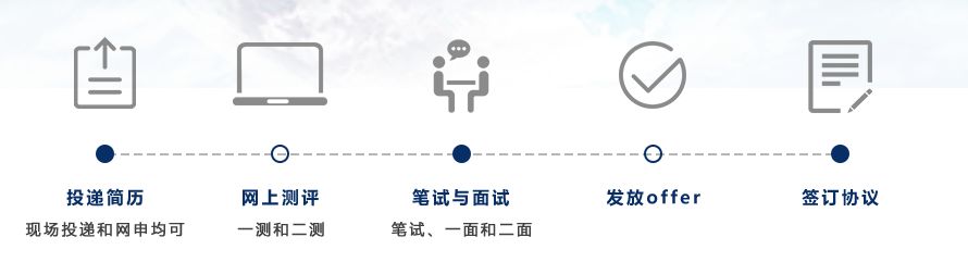 2023海信集团校招,海信校招已进入人才库