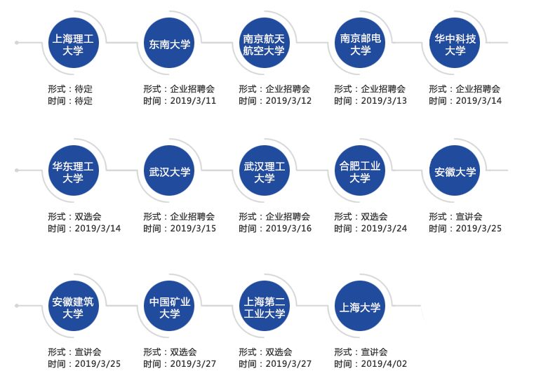 2023海信集团校招,海信校招已进入人才库