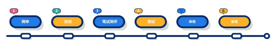 2023海信集团校招,海信校招已进入人才库