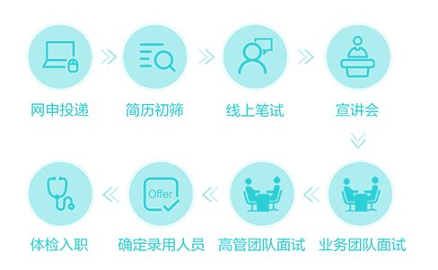 2023海信集团校招,海信校招已进入人才库