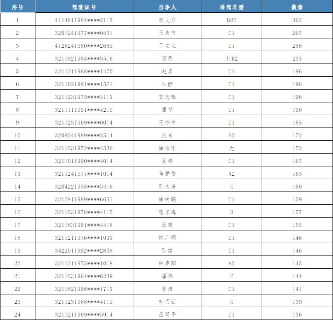 镇江通报酒驾,镇江酒驾名单