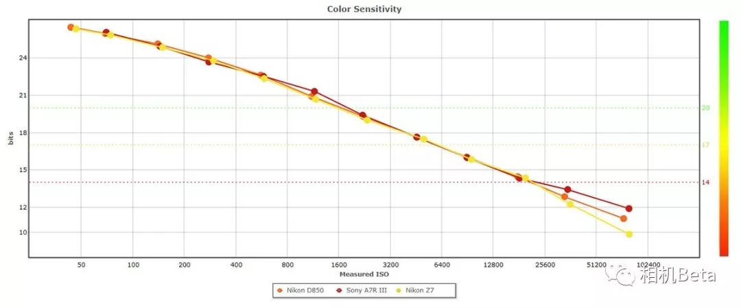 尼康z7ii相机dpreview评测结果,尼康发布全画幅微单z7z6