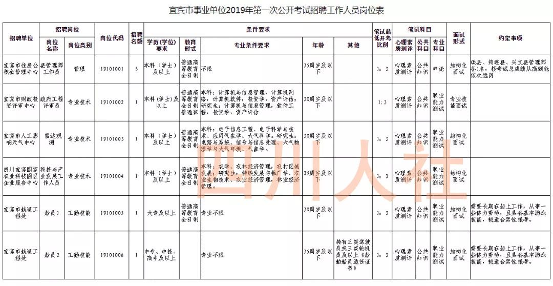 免笔试入编事业单位急招16人,无笔试省直事业单位招聘458人