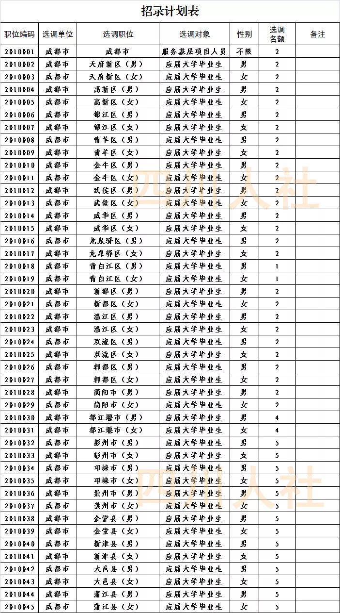 免笔试入编事业单位急招16人,无笔试省直事业单位招聘458人