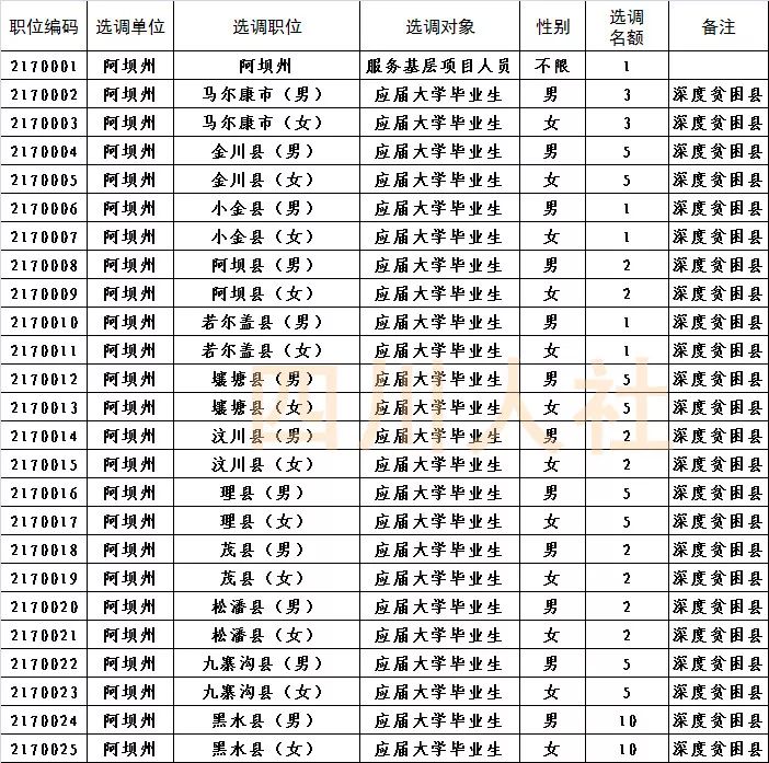 免笔试入编事业单位急招16人,无笔试省直事业单位招聘458人