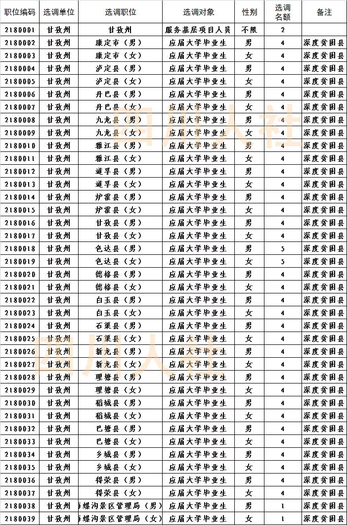 免笔试入编事业单位急招16人,无笔试省直事业单位招聘458人