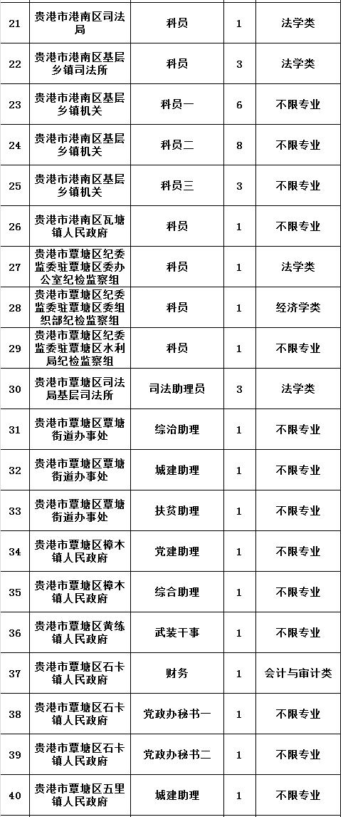 2020广西贵港公务员进面公告,2019年广西贵港市省考职位表