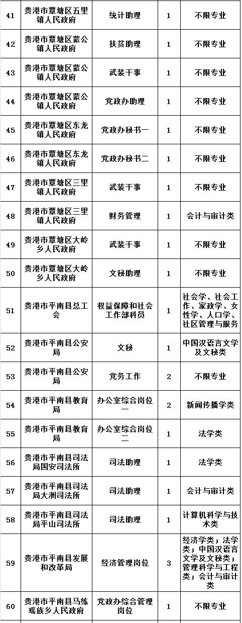 2020广西贵港公务员进面公告,2019年广西贵港市省考职位表