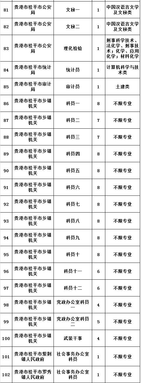 2020广西贵港公务员进面公告,2019年广西贵港市省考职位表