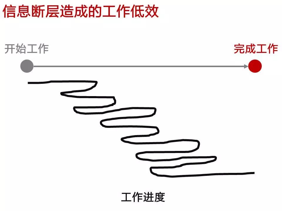 工作效率低下的原因及解决方法,工作中办事拖沓效率低下的表现