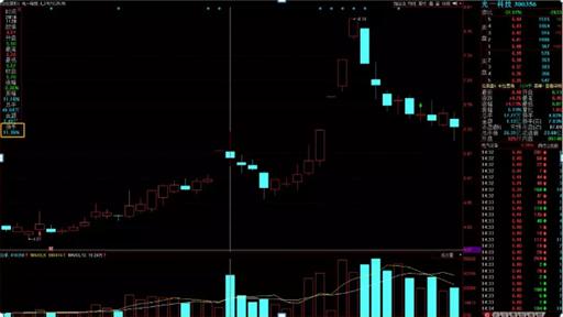 老股换手率45意味着什么,老股票换手超过60%意味着什么