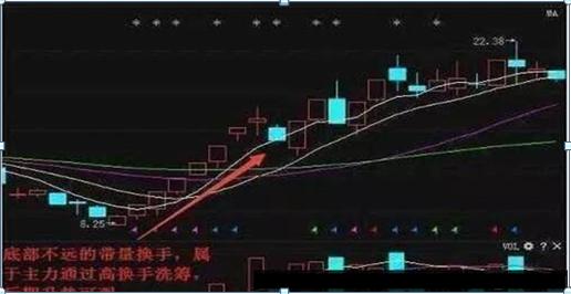 老股换手率45意味着什么,老股票换手超过60%意味着什么