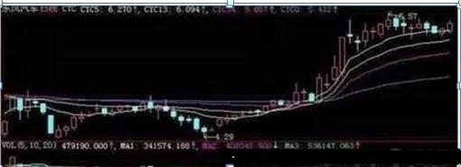 老股换手率45意味着什么,老股票换手超过60%意味着什么