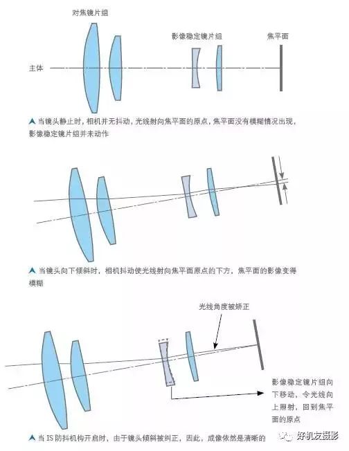 摄影防抖锻炼方法,摄影技巧大光圈