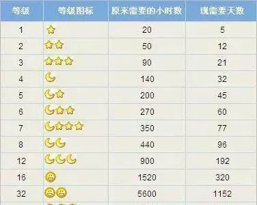 qq号注销了是直接注销吗,qq号注销有几种办法