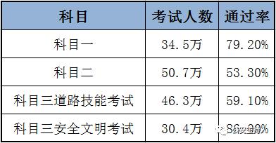 佛山驾校合格率前10强出炉!公安部门公布考照秘笈,拿好不谢