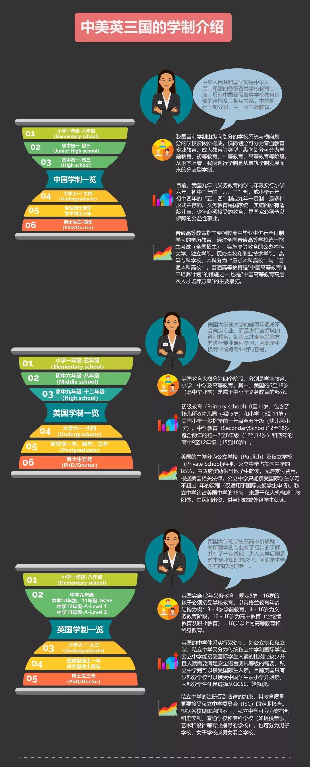 中美英学制,美国学制科普知识大全