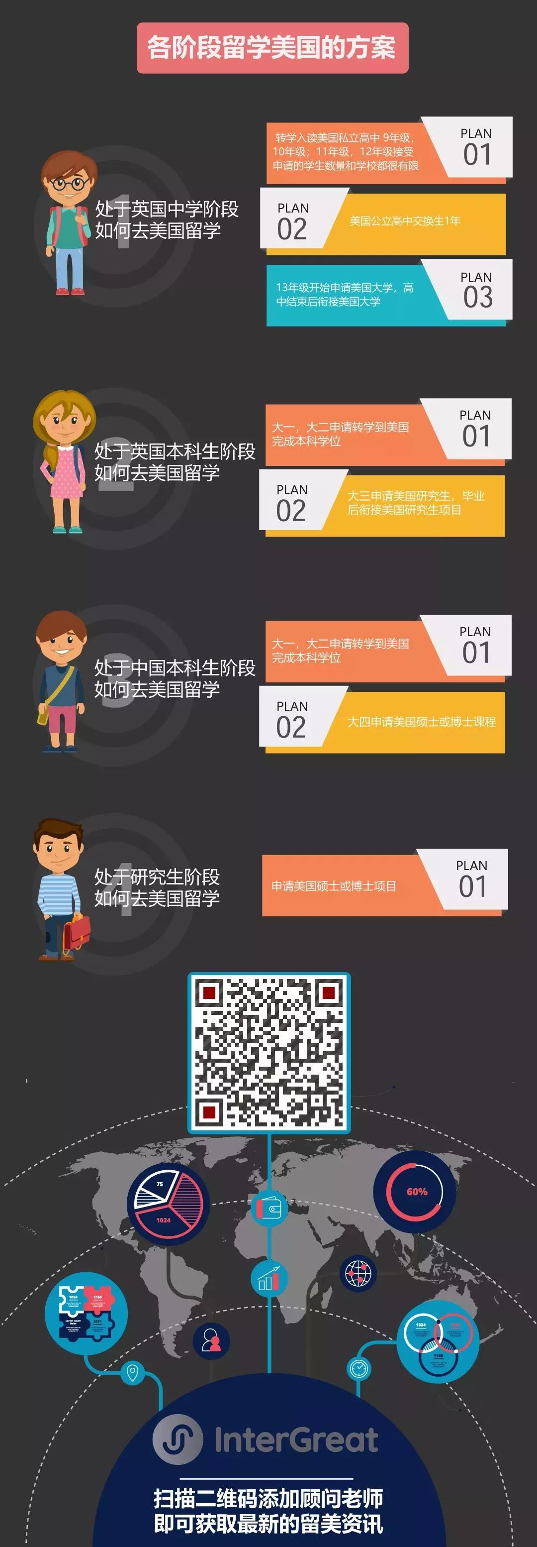 中美英学制,美国学制科普知识大全