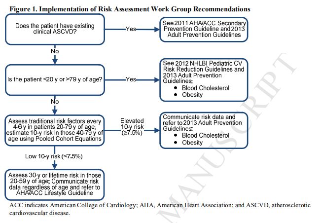 esc心血管预防指南,美国心血管一级预防