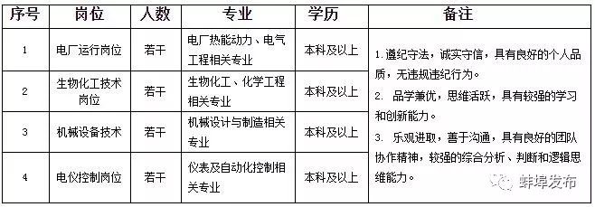 安徽蚌埠大型国企招聘,蚌埠哪些国有企业招聘