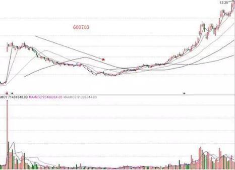 个股闪崩是大盘闪崩的前兆,个股杀跌的原因有哪些