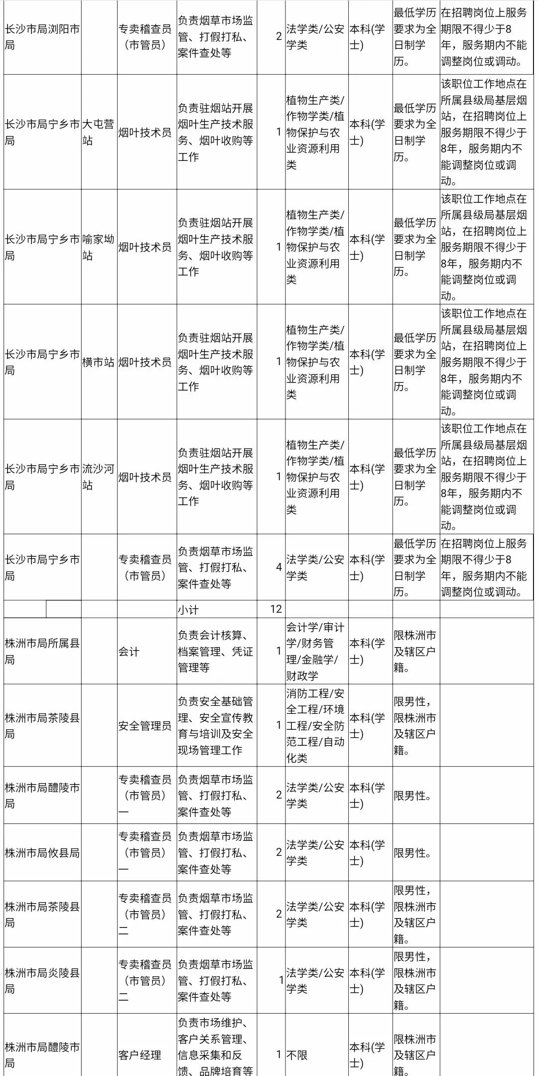高薪铁饭碗,高薪多岗位急招