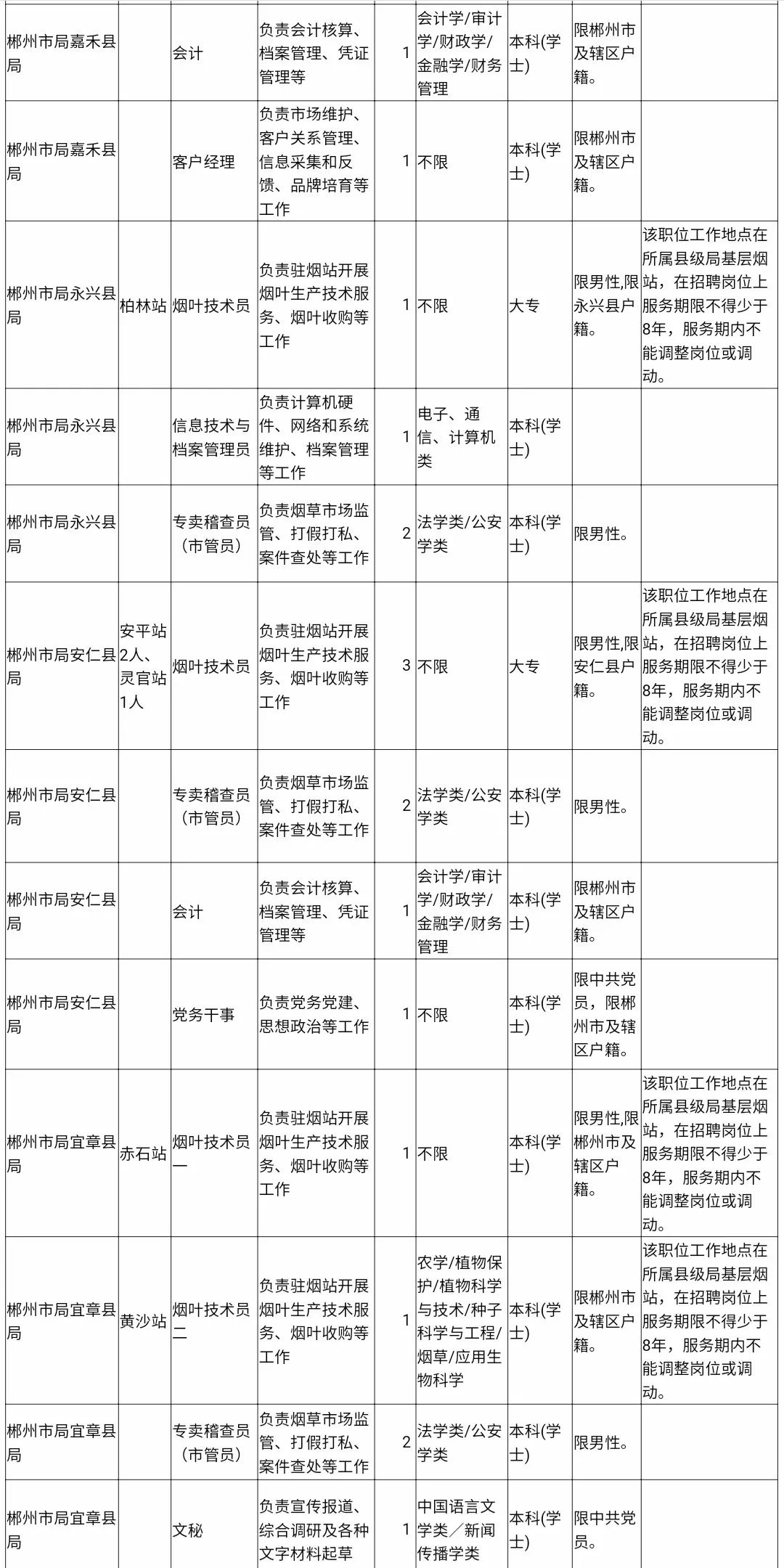 高薪铁饭碗,高薪多岗位急招