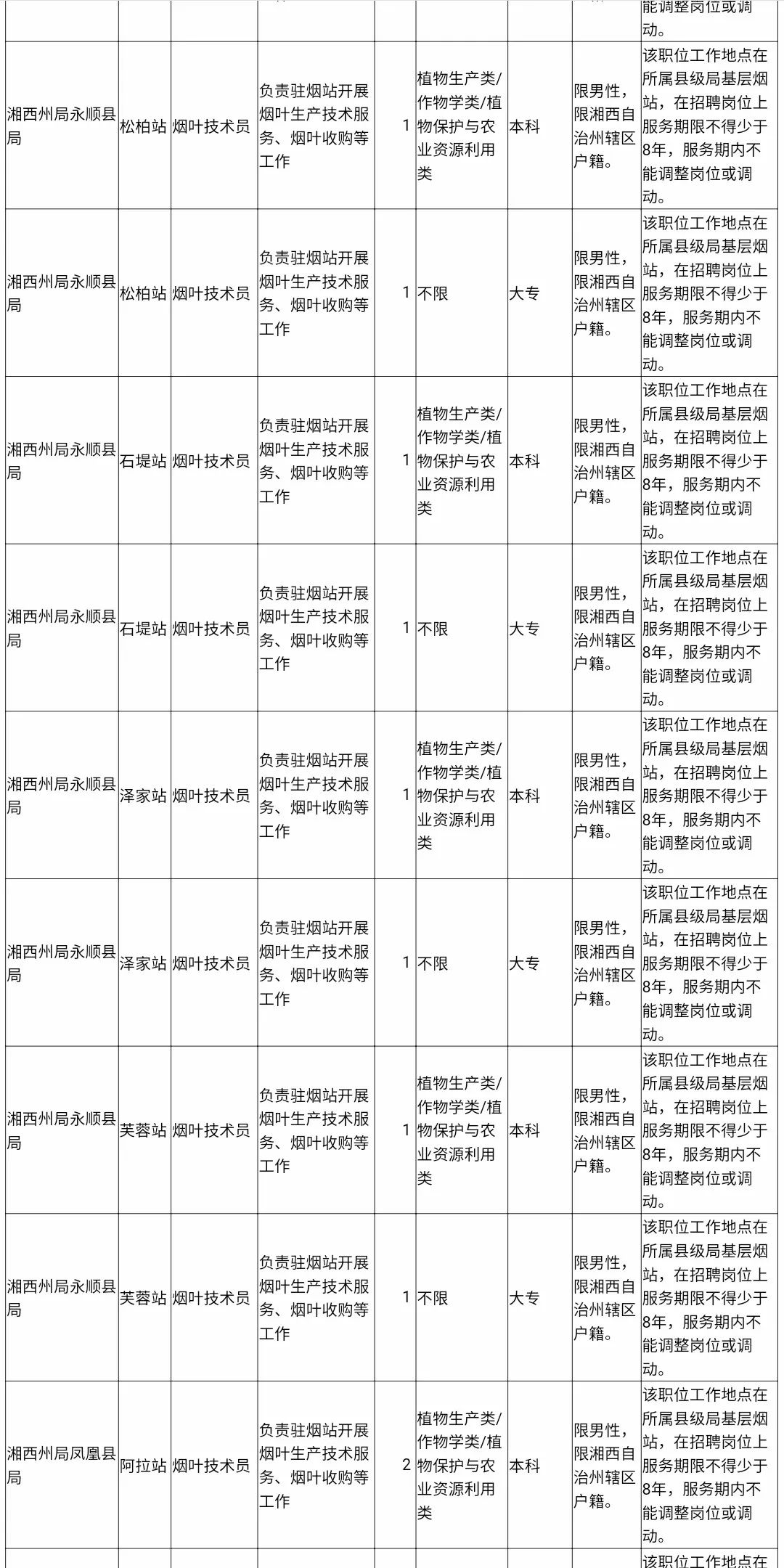 高薪铁饭碗,高薪多岗位急招