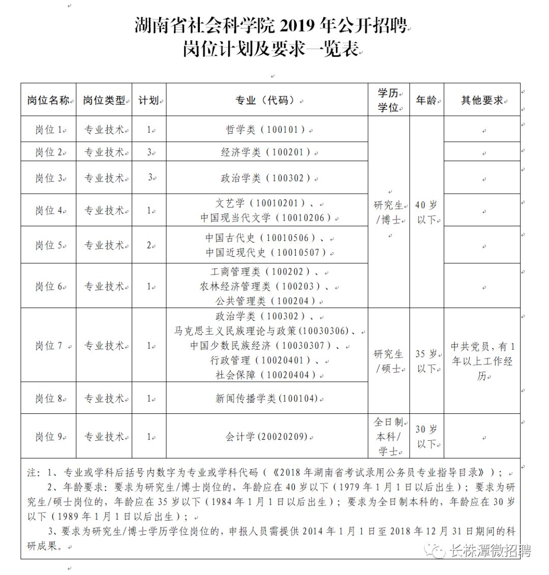 高薪铁饭碗,高薪多岗位急招