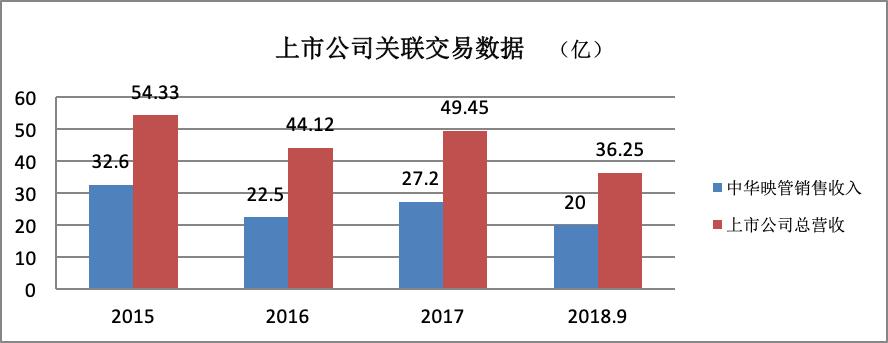 华映科技10倍股,妖股华映