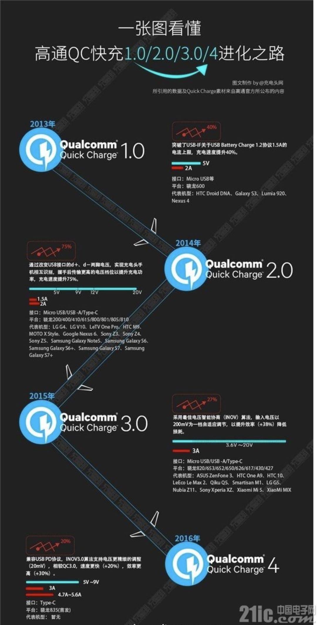 关于手机充电,关于手机充电的最新资讯