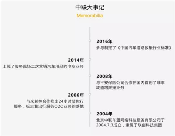 中国第六大道路救援公司，突然”爆雷“