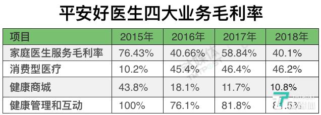平安好医生2023年的业绩,平安好医生年报