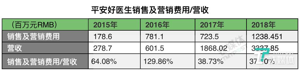 平安好医生2023年的业绩,平安好医生年报