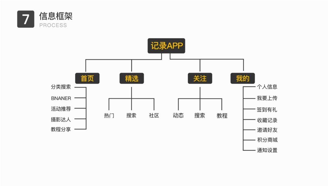 传统线下教学培训机构,传统线下教育培训机构如何转型