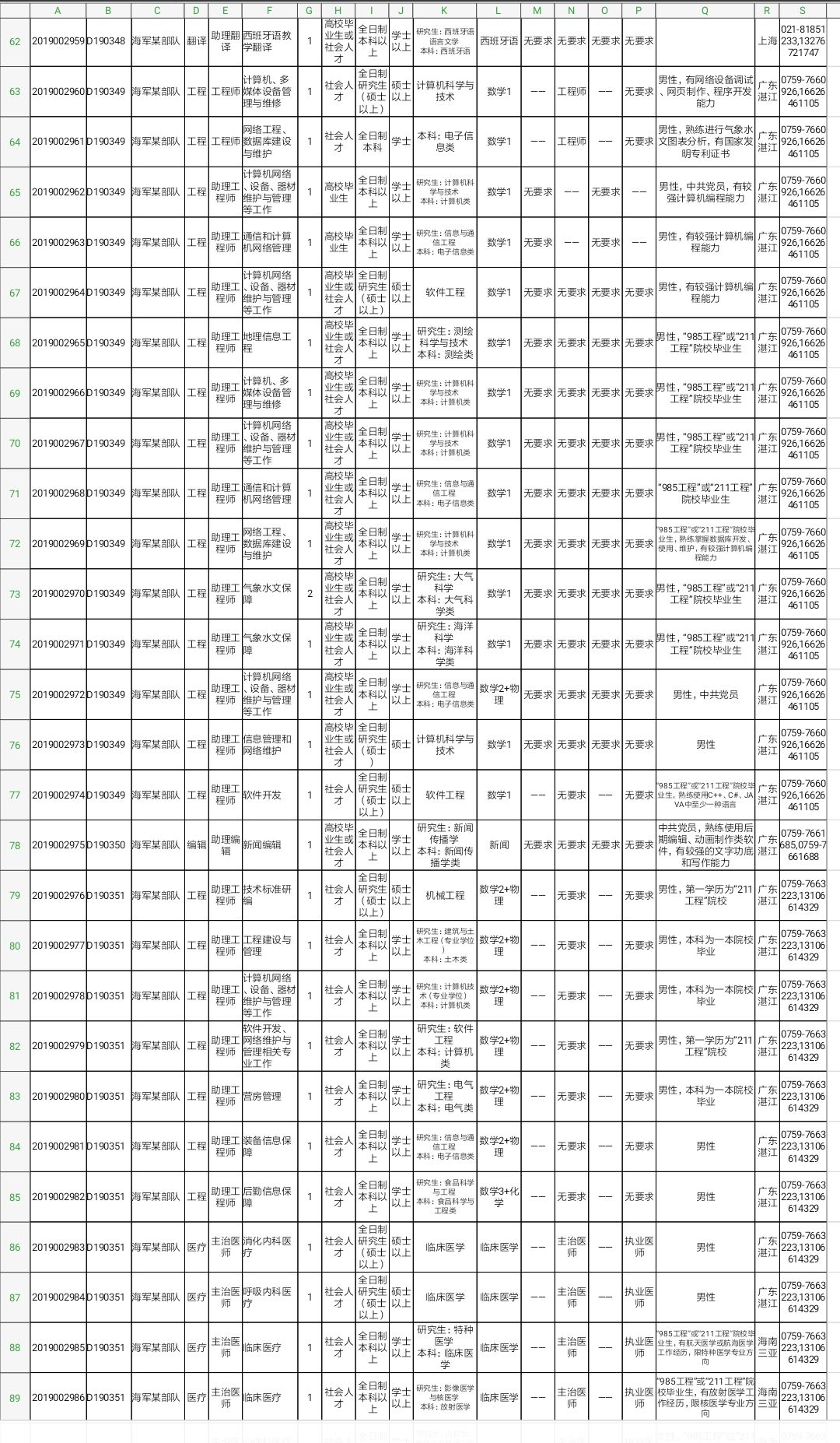 军队文职技能岗2022招聘山东岗位,2022山东淄博军队文职招聘