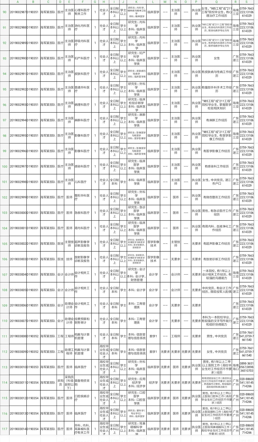 军队文职技能岗2022招聘山东岗位,2022山东淄博军队文职招聘