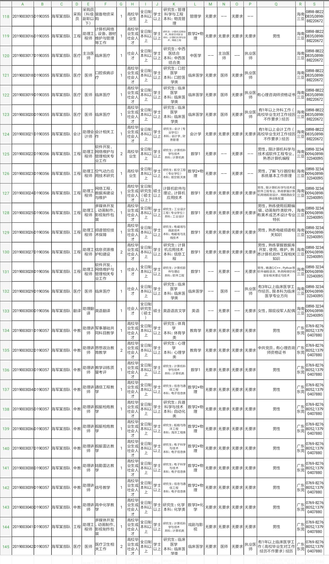 军队文职技能岗2022招聘山东岗位,2022山东淄博军队文职招聘