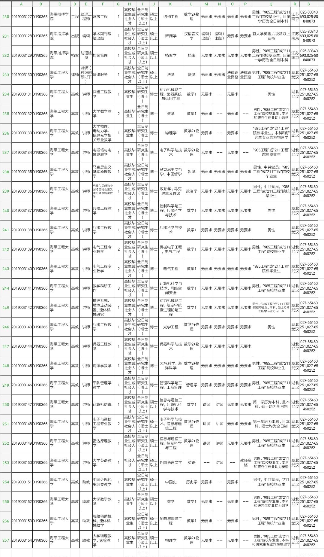 军队文职技能岗2022招聘山东岗位,2022山东淄博军队文职招聘